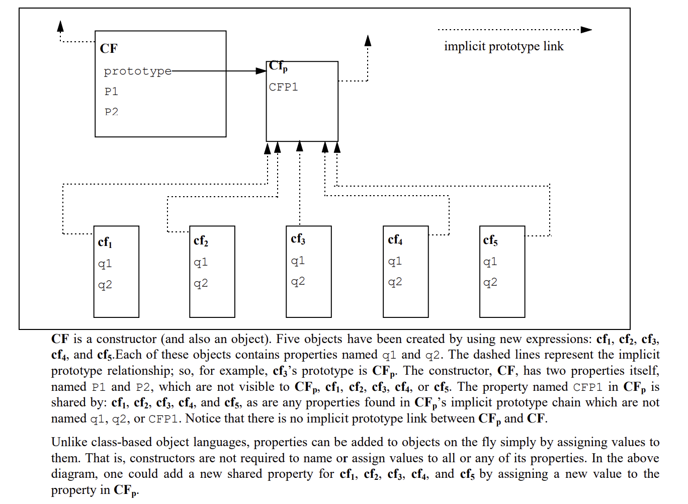A diagram explaining the JavaScript prototype chain.
